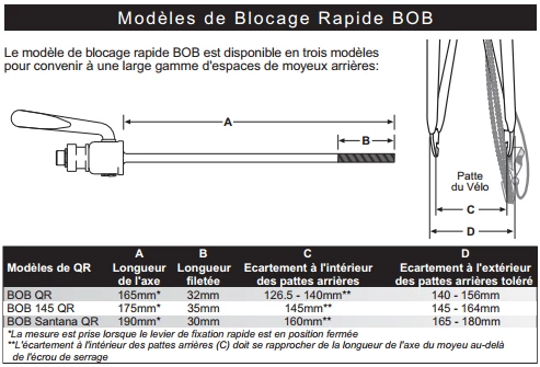 B.O.B Fixation Pour Remorque BOB Ibex Et Yak 3 B.O.B Fixation Pour Remorque BOB Ibex Et Yak – Image 3